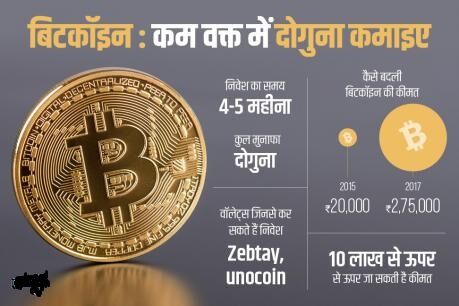 बिटकॉइन की कीमत में भारी गिरावट देखते ही मचा हडकम्प