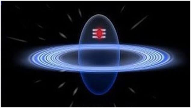 सनातन धर्म में सनातन क्या है, सनातन का क्या अर्थ है ?