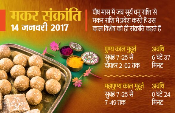 जानिए क्यों ख़ास है हमारे लिए मकर सक्रांति का पर्व?