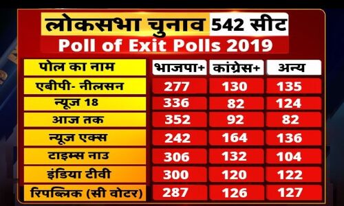 तो वह एग्ज़िट पोल था ही नहीं या नियमों को तोड़ कर बनाया गया खेल
