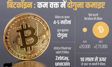 बिटकॉइन की कीमत में भारी गिरावट देखते ही मचा हडकम्प