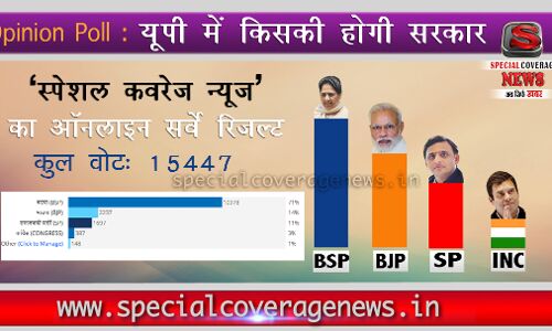 स्पेशल कवरेज न्यूज़ के ऑनलाइन सर्वे का चौकानें वाला रिजल्ट, जानिए - किसकी होगी यूपी में सरकार