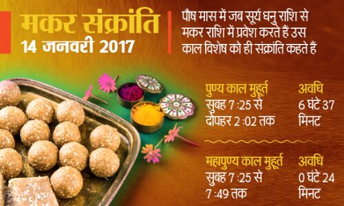 जानिए क्यों ख़ास है हमारे लिए मकर सक्रांति का पर्व?